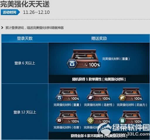 csol狂乱本源集结四大BOSS屠戮来袭活动 csol福利那些事儿4