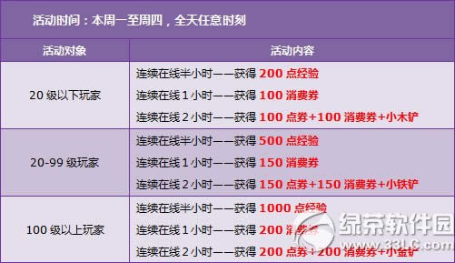 qq�ɳ�11��22��23�ջ���� 3500��ȯ+���ý�ָ+�ı�5