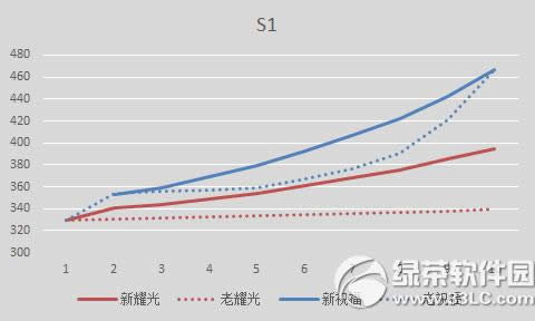 ����11���°汾�������� ҫ�����Ե�����50��Ӣ�۱�����3