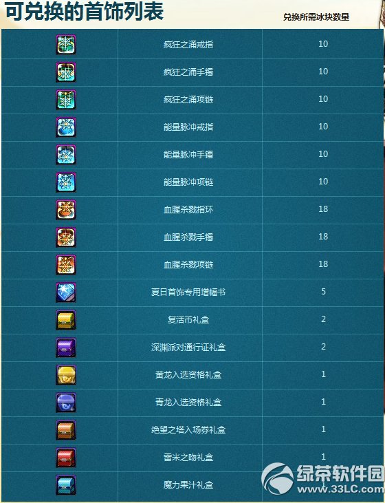dnf������ô��� dnf������ʲô��1
