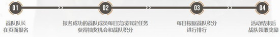cf8�����ǵ�ս������֮ս���ַ cf8��ս������֮ս�齱��ַ2