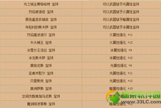 dnf����֮�����5������ ��ʱ�������Ա���2