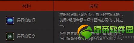 dnf������װ���������ɼ�������׻ �һ������װ4