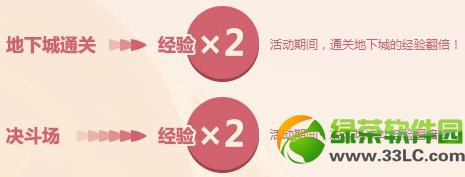 dnf�Ͷ��������һ���ִ���ͻ ˫����������������ʷʫ������2