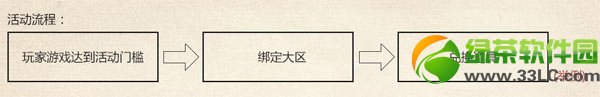 cf��߻����԰׻��ַ cf���ϻ�齱��ַ2