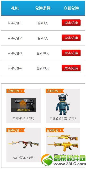 cfpl5����Ӯ������ַ cfpl5���»��ֶһ�������ַ3
