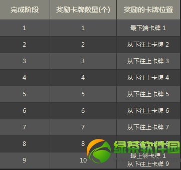 dnf̽��̩���ż�� ����׹���̩���ż������̩������3