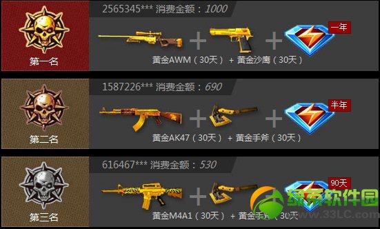 cf��ǹ��������ַ �����лƽ�ǹ4
