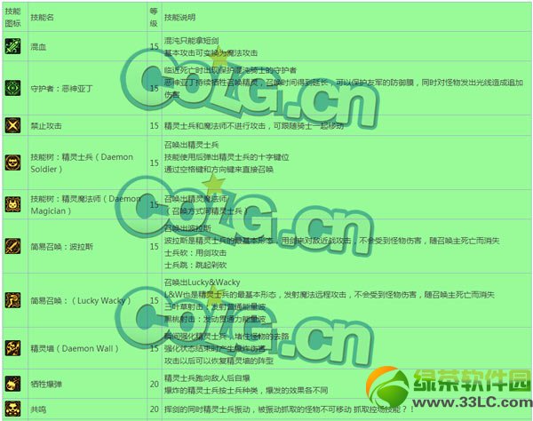 dnf混沌骑士技能详细说明 混沌骑士技能介绍