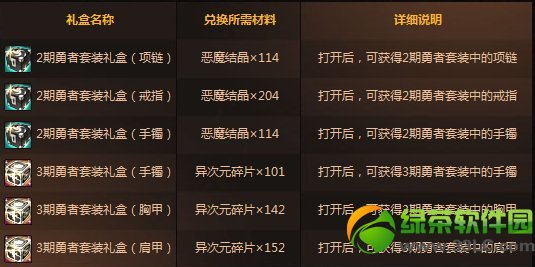 dnf异界套装任你拿活动 同期发售异界入场重置券礼包1