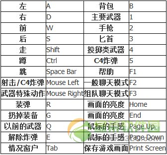 cf快捷键语言 cf快捷键语言大全1