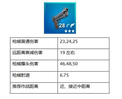 ����֮ҹ��ǹ���༰���Է��� ��ǹʹ���ĵý���