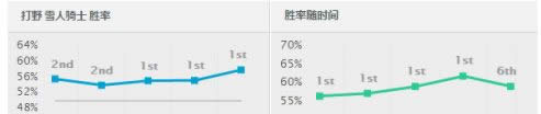 lol7.12�汾��ЩӢ�ۼ�ǿ�� LOL7.12��·ǿ��Ӣ���Ƽ�