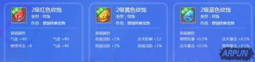�λ������������������ĸ��� 1-3��������������ͼ��