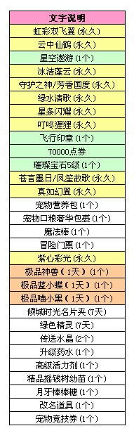QQ�ɳ�����ѧ������ɱ� 9��11��-14�ռ�Ʒ����5�۳���