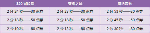 QQ�ɳ��������9�¿�ѧ�� 7430��ȯ+��ɫí����ɫ��˿������װ