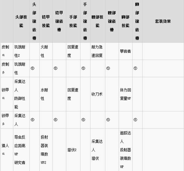 怪物猎人世界