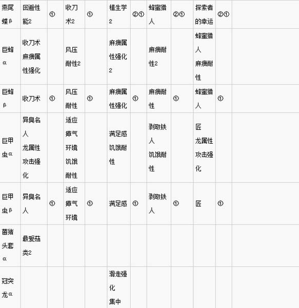 怪物猎人世界
