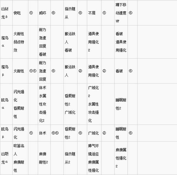 怪物猎人世界