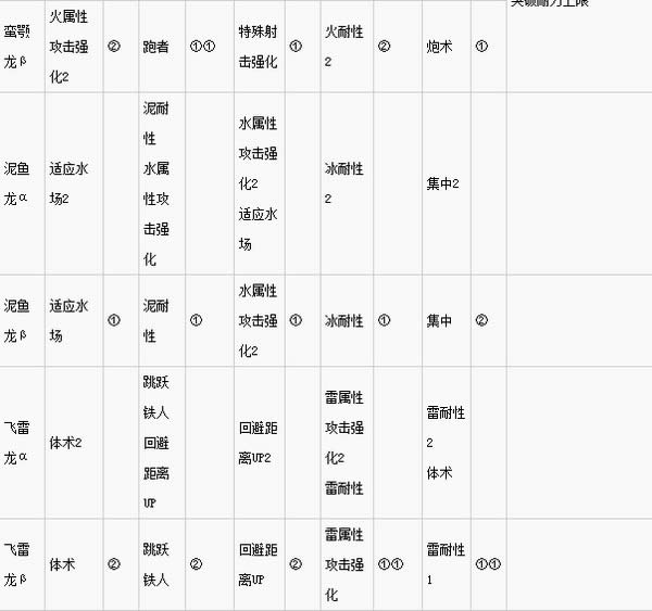 怪物猎人世界
