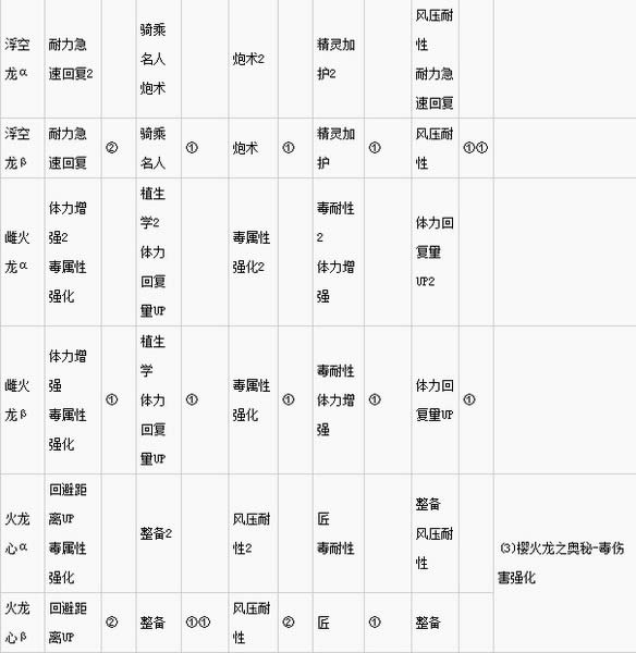 怪物猎人世界