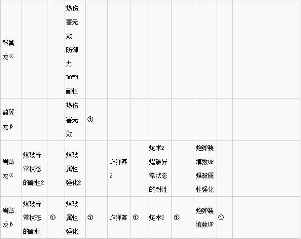 怪物猎人世界