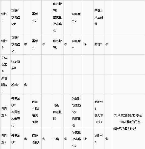 怪物猎人世界