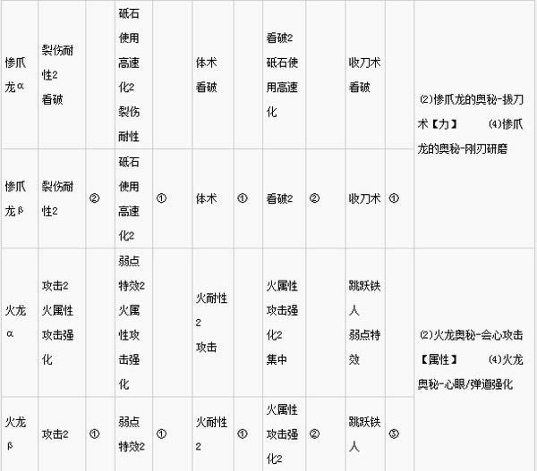 怪物猎人世界