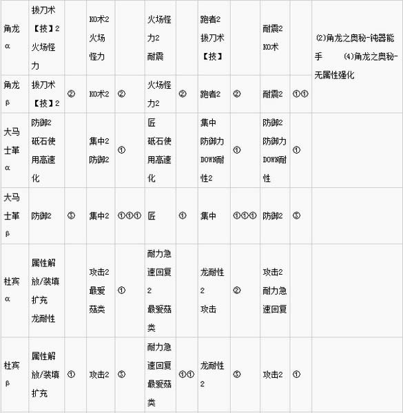怪物猎人世界
