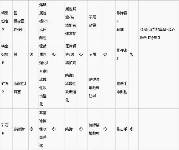 怪物猎人世界