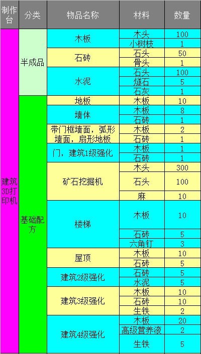 �����б�