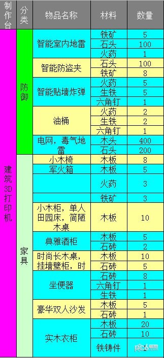 ����֮��