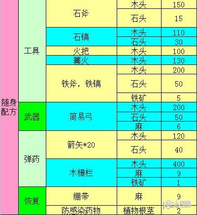 �����б�