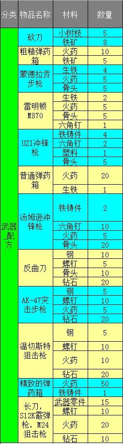 �����б�