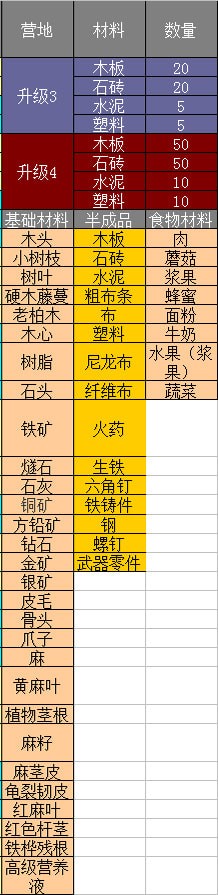 ����֮��