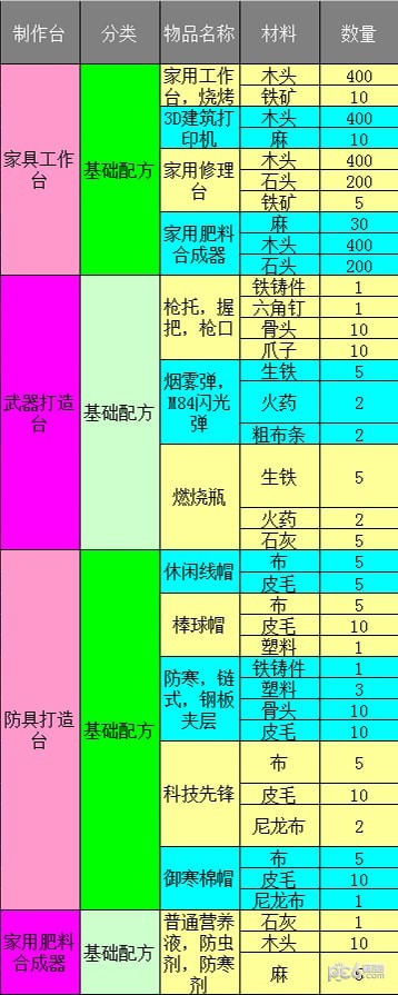 �����б�