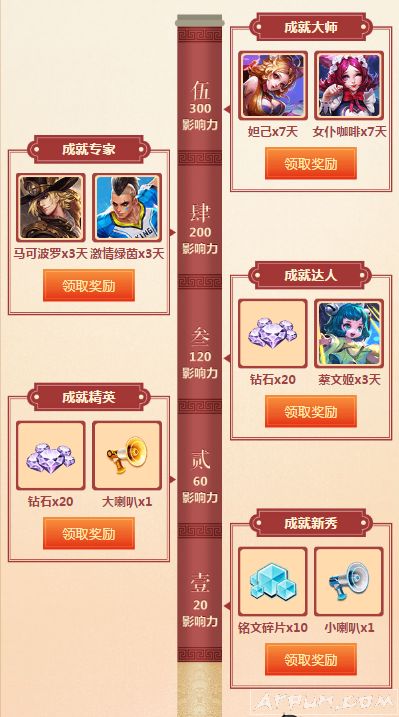 ������ҫ�������ӮƤ�� ֻҪ�μ���ս���ɻ�ú���������2