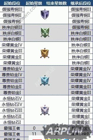 ������ҫv1.17.1���ȵ��ô�� ������ҫv1.17.1���ȵȫ��λ���ֹ���