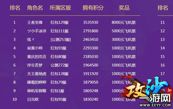 ����ɳ�����Ľ������ս��ֱ����8000��Ʊ����˭�ң�