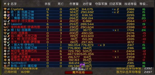 ��ħ�����硷8.0��һ���� ��������2400+�������