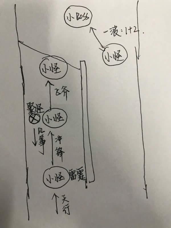 7.35�汾����սʿ���³Ǵ��ܾ��ĵ÷��� �ɻ�֮��ƪ