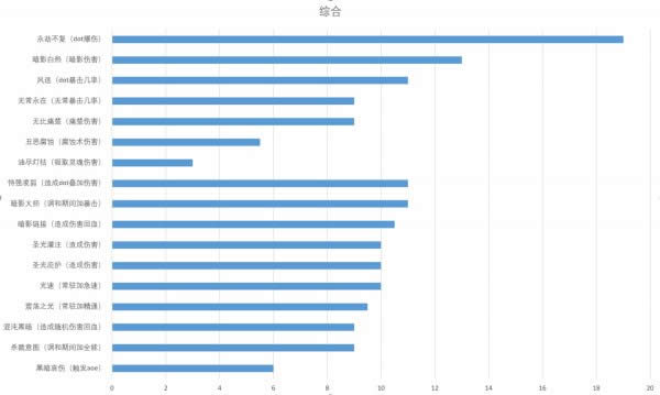 7.32ʹ����ʥ����������������һЩ����