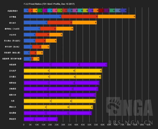 7.32�汾DK��а��ϵʥ����¯����ѡ���Ƽ�