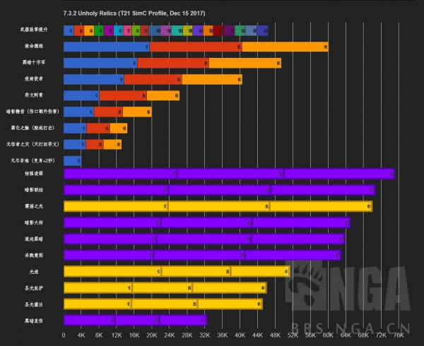 7.32版本DK冰邪2系圣物熔炉特质选择推荐