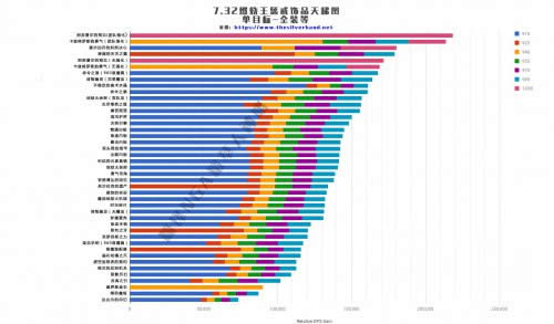 ȼ�������ͽ�����Ʒָ�� ��Ʒ������������