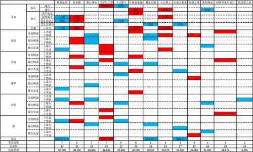 7.323系术士大秘境掉落装备下文速览