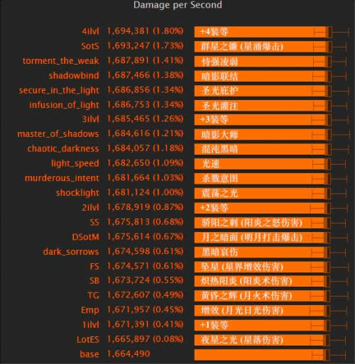 ȼ���������ǰհ��T21��װʥ���װ����