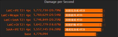 ȼ���������ǰհ��T21��װʥ���װ����