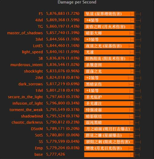 ȼ���������ǰհ��T21��װʥ���װ����