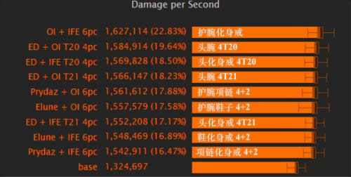 ȼ���������ǰհ��T21��װʥ���װ����